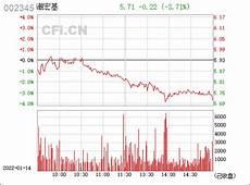 002345 潮宏基股吧